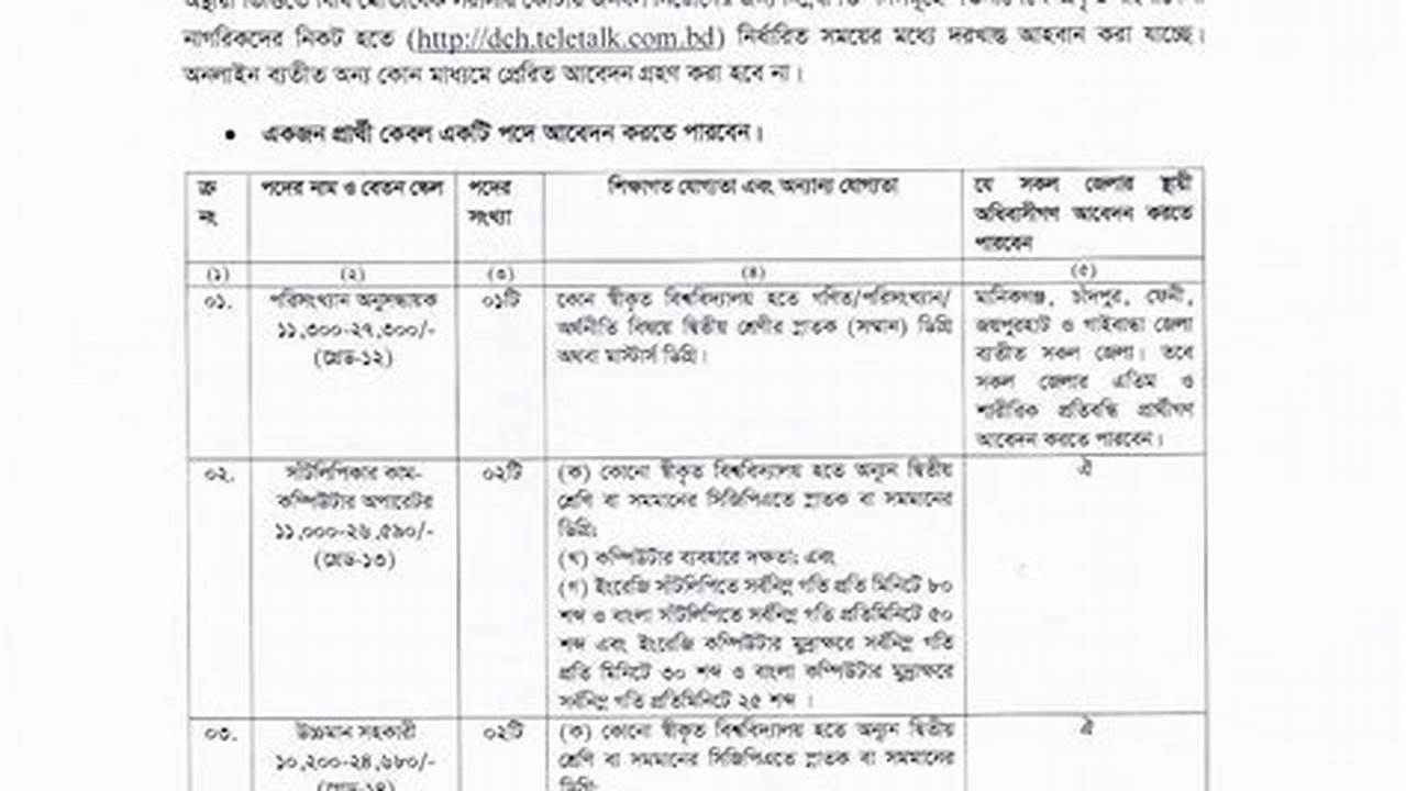 Government Job Circular 2025