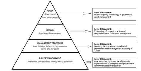 ERP for government asset management