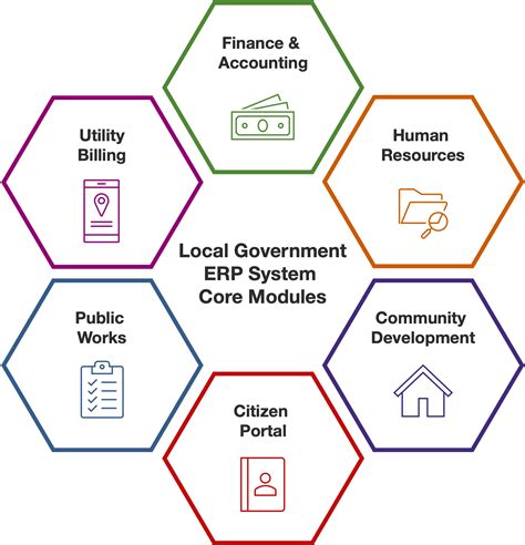 Interdepartmental collaboration with ERP