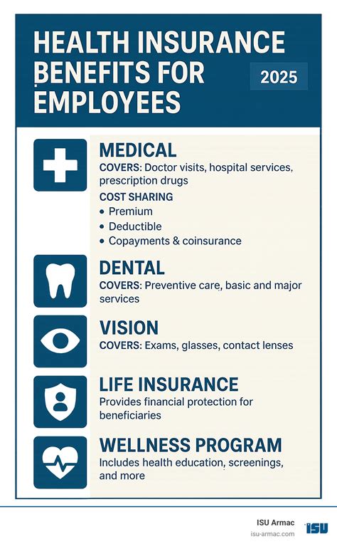 Government Employee Health Insurance