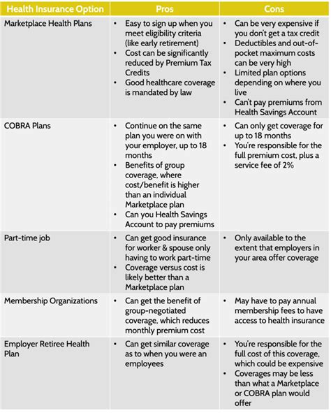 Transitioning to Retirement: Health Insurance Options