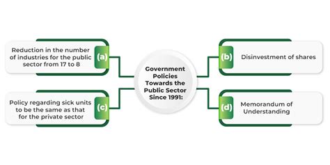 Government Initiatives and Policy Reforms