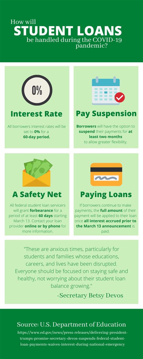 Government Loans During Covid