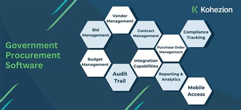 ERP for government procurement management