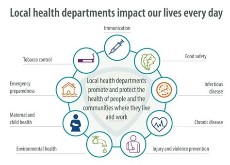 Government Programs and State Health Departments