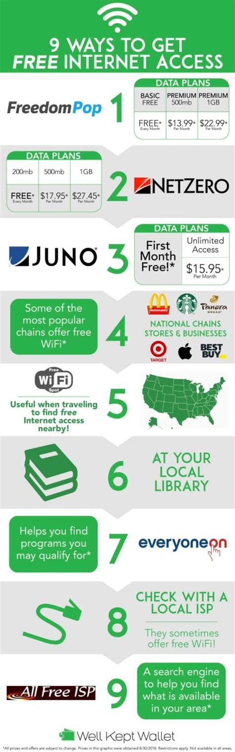 Government and Non-Profit Programs: Legit Ways to Get Free Internet