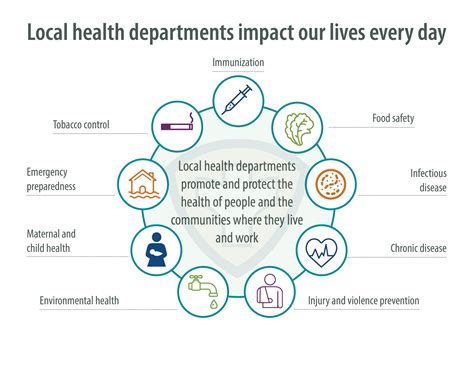 Government-Funded Programs and Local Health Departments