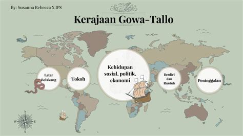 Gowa - Tallo Kingdom