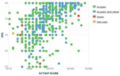 Calculate your GPA with ease: Wright State's GPA Calculator at your fingertips