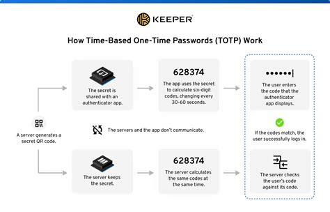 Grabbing one-time passwords
