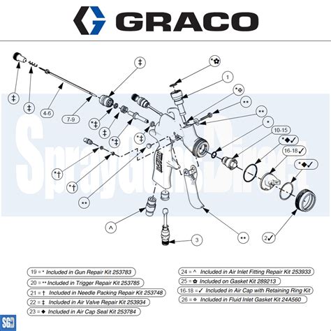 Graco Parts Catalog