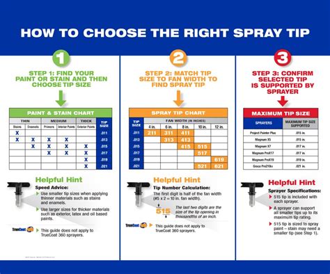 Graco Sprayer Tips Chart