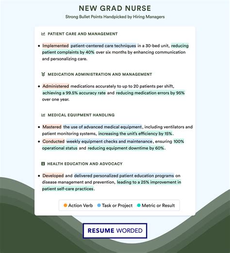 Grad Nurse Resume