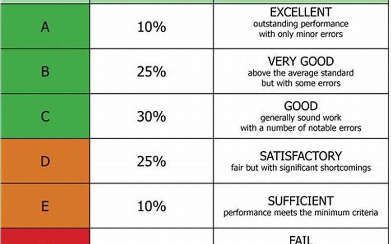 Grading System