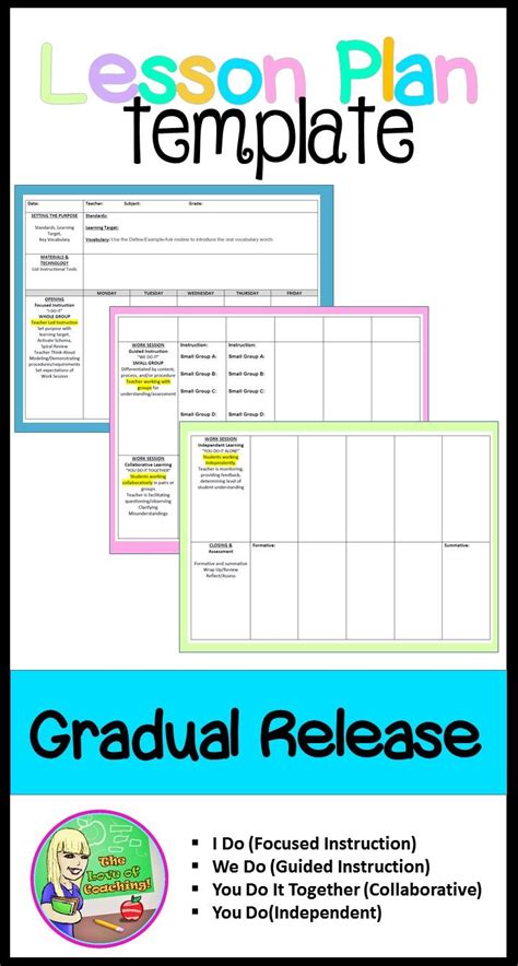 Gradual Release Model Lesson Plan Template
