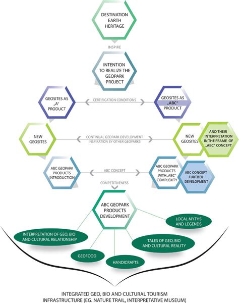 Gradual understanding