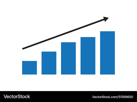 Gradually Increasing the Challenge