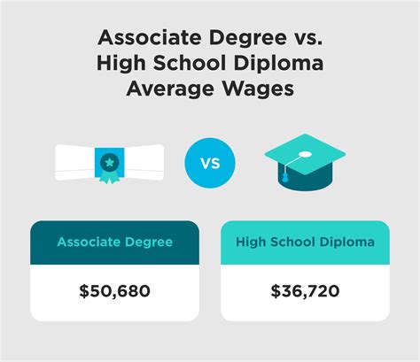 3 Ways to Graduate High School with an Associate’s Degree in Language