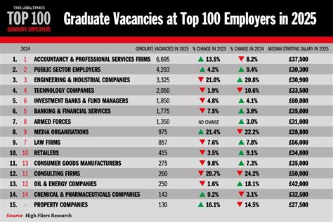 Graduate Jobs,20907