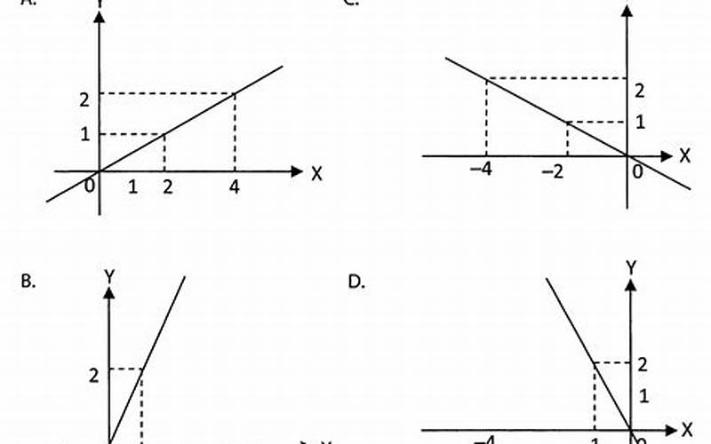 Grafik Fungsi Y = 2X - X^2