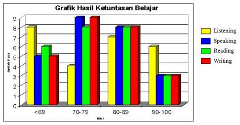Grafik Batang