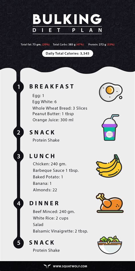 Grafik Diet Bulking