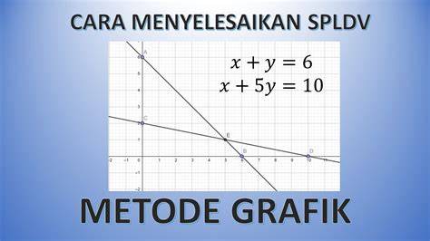 Grafik