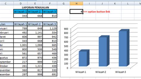 Grafik dan Tabel di Excel