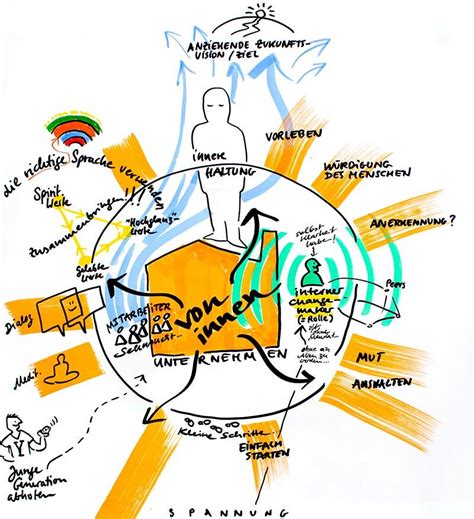 Grafisch durchwachsene Partien