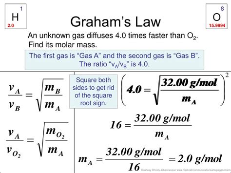 Grahams Law Of Effusion Worksheet Answers