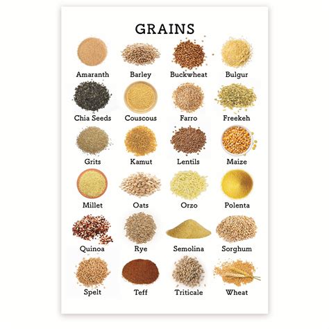 Grain Food Group List