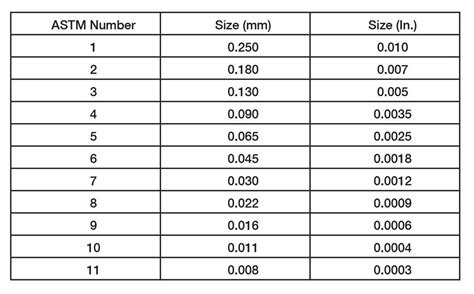 Grain Size Chart Astm