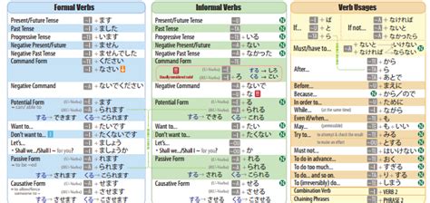 Grammar Bahasa Jepang