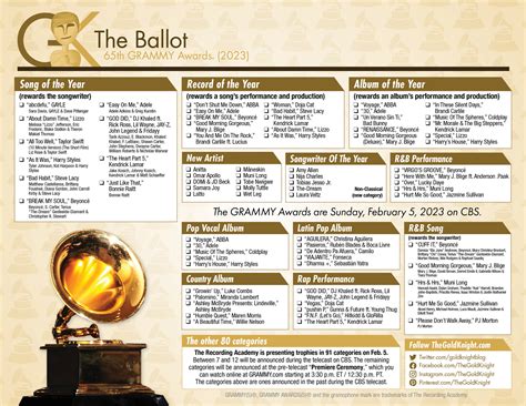 Grammy Ballot 2023 Printable