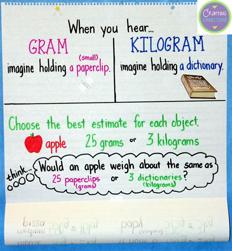 Grams And Kilograms Anchor Chart