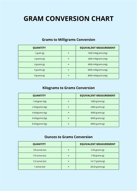 Grams In Kilograms Chart