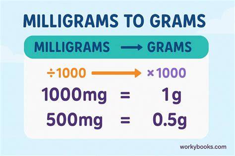 Grams To Milligrams Chart