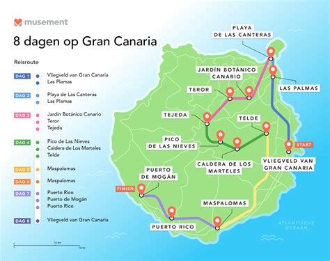Gran Canaria Return Route