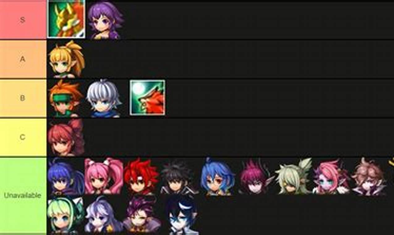 Grand Chase Tier List 2024 Maker