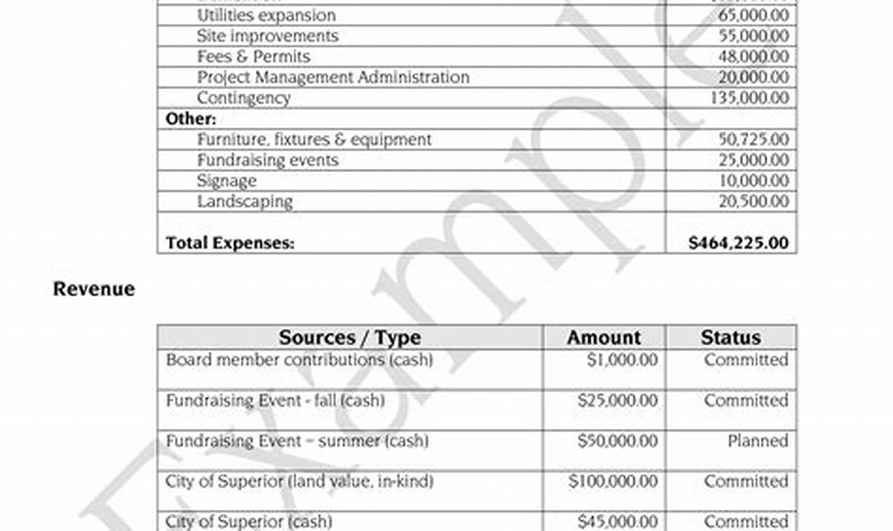 Grant Proposal Budget Template: A Comprehensive Guide for Nonprofits