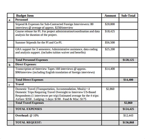 Grant Proposal Budget Template