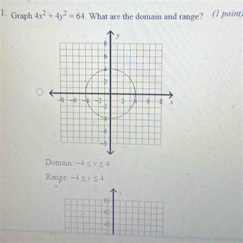 Graph 4x^2+4y^2=64 What Are The Domain And Range