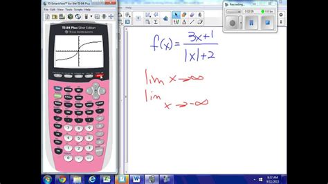 Graph Asymptotes Calculator