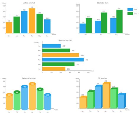 Graph Chart Examples