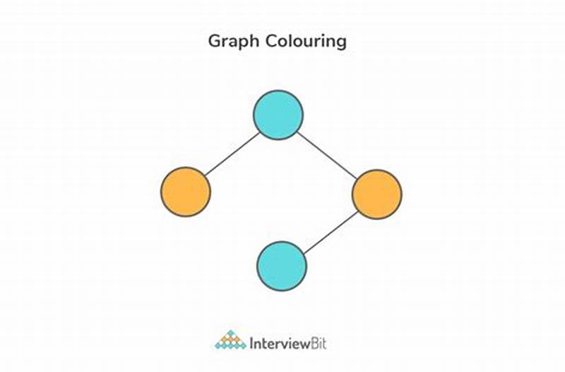 Graph Coloring Program In C With Output