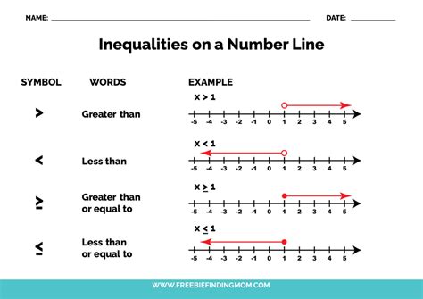 Graph Inequalities On A Number Line Worksheet