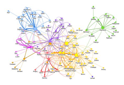 Graph Map