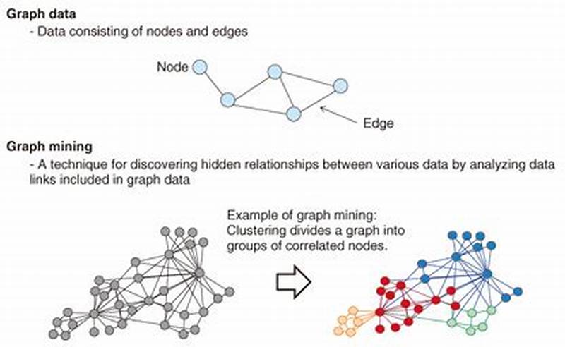 Graph Pattern Mining In Data Mining
