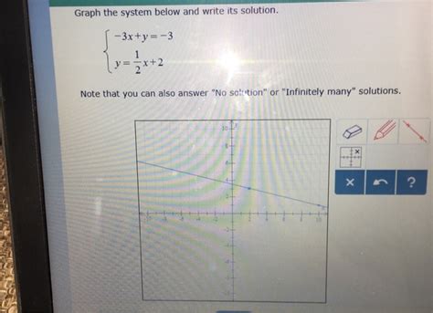 Graph The System Below And Write Its Solution