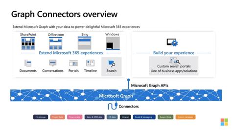 Graph connectors will expand access to key data sources